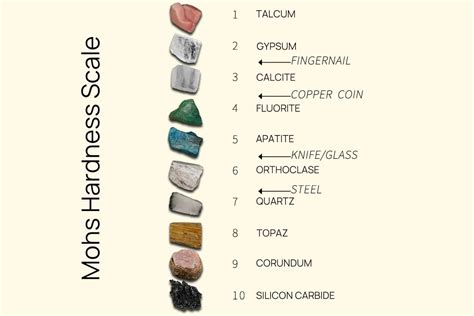 abbreviations for hardness tests|hardness scale chart.